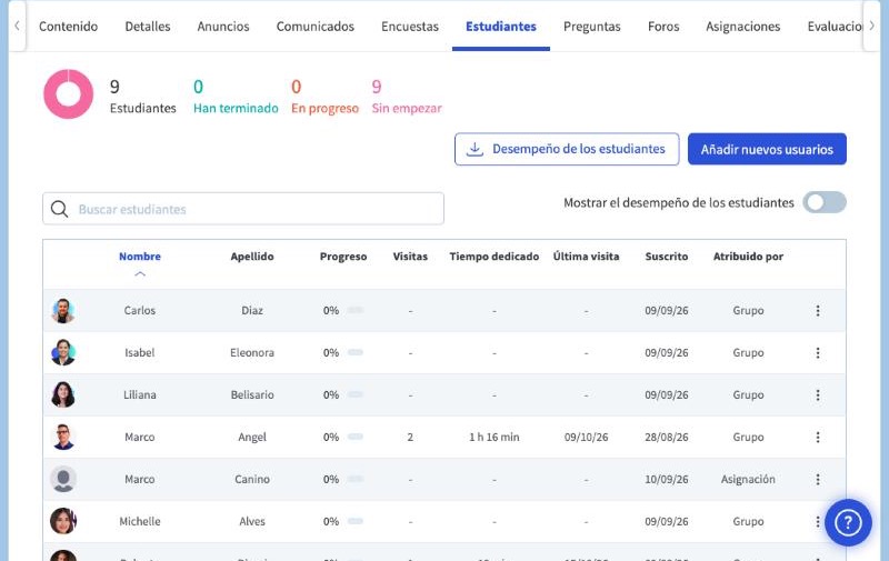 Pestaña Estudiantes con el resumen y la tabla de estudiantes